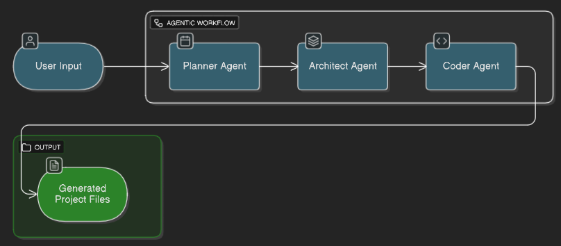 AI Powered App Developer